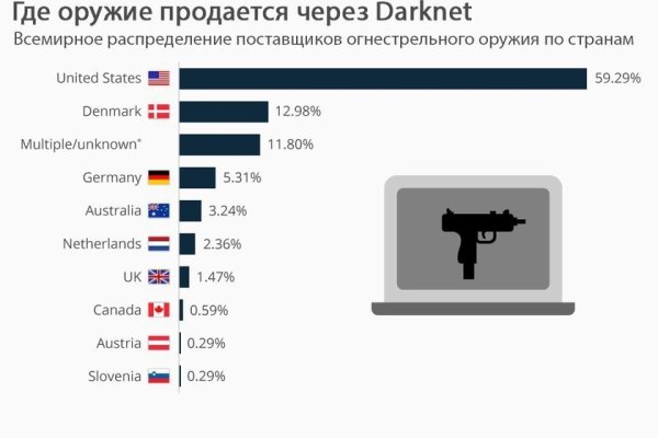 Блэк спрут ссылка тор