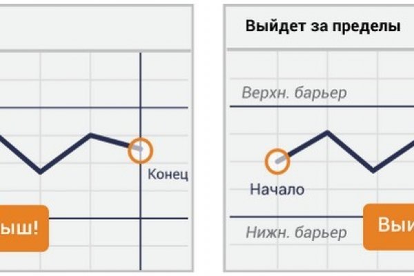 Blacsprut зеркала